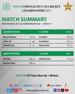 Pepsi National PD T20 Championship 2025