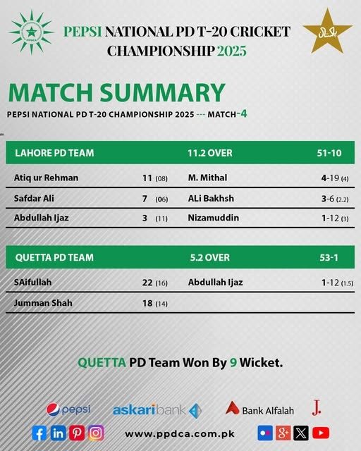Pepsi National PD T20 Championship 2025